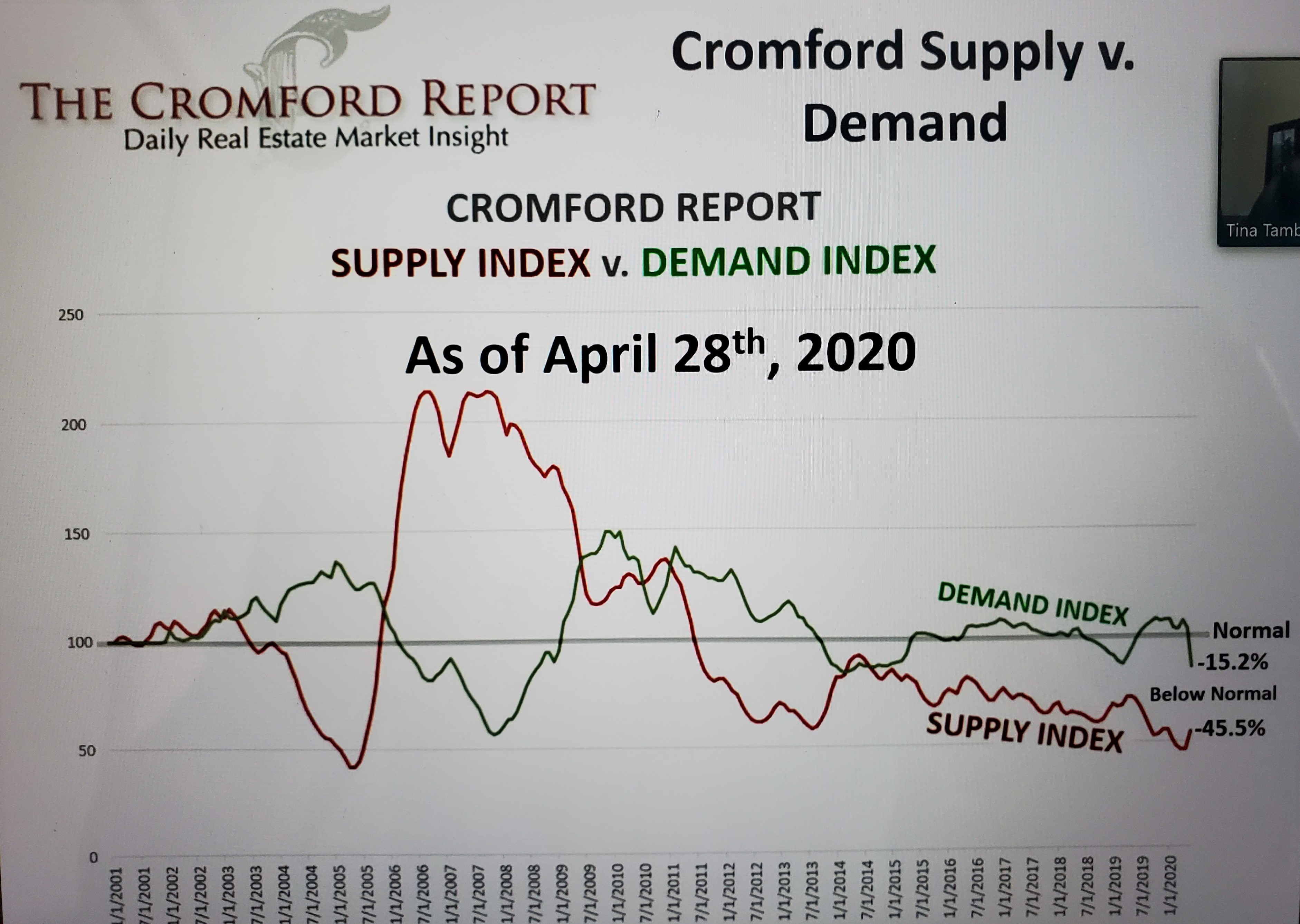 supply vs demand