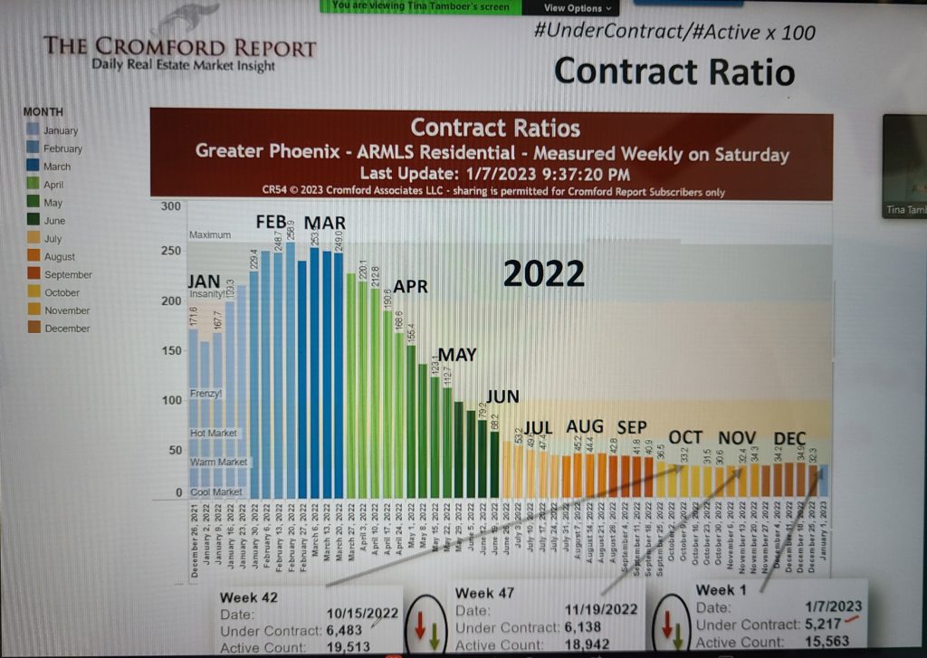 Contract Ratio