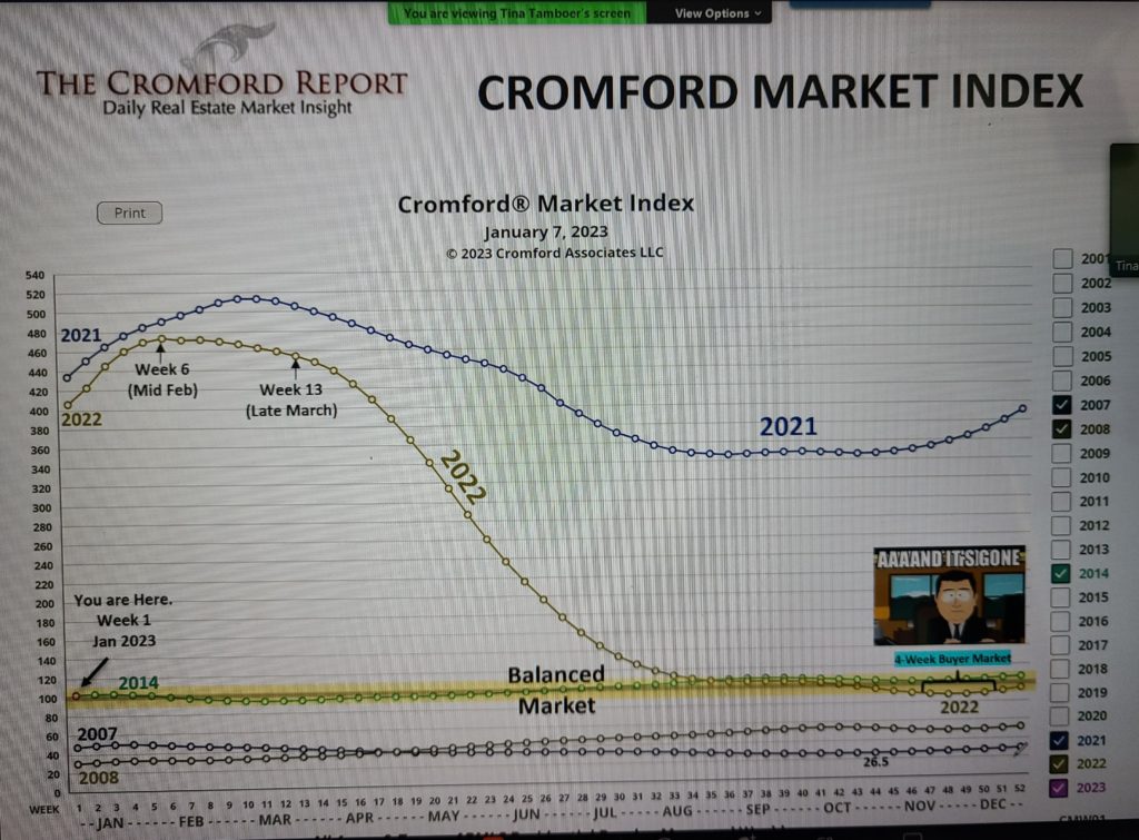 market index
